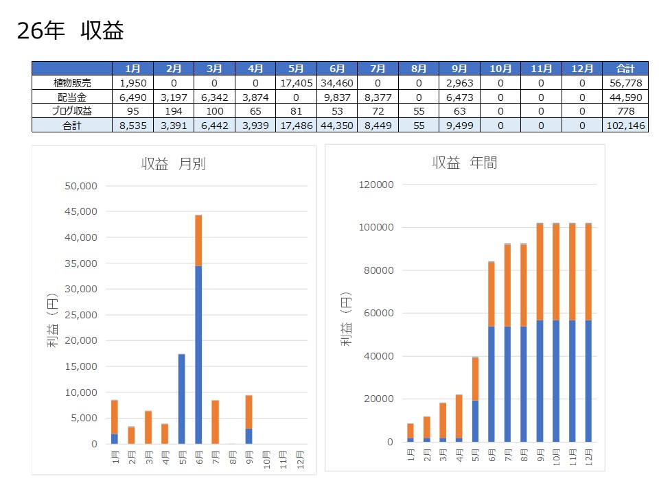 2026年収益集計9月更新