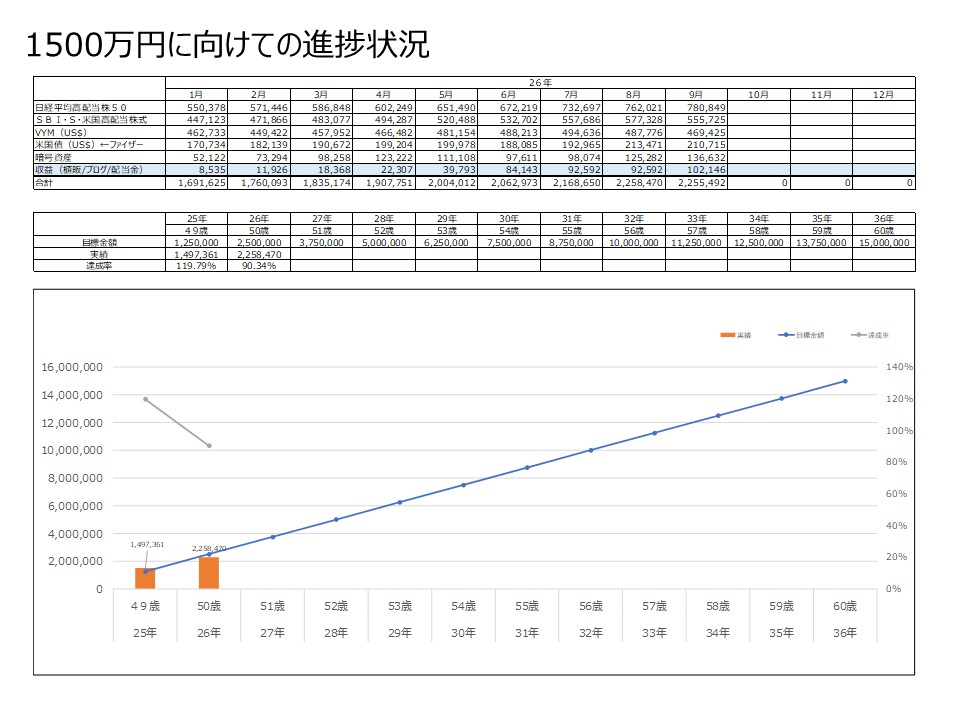 総資産集計グラフ2026年9月更新