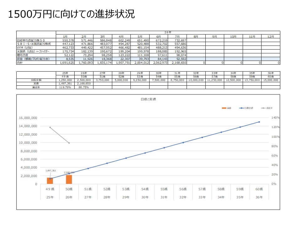 26年7月収益推移グラフまとめ