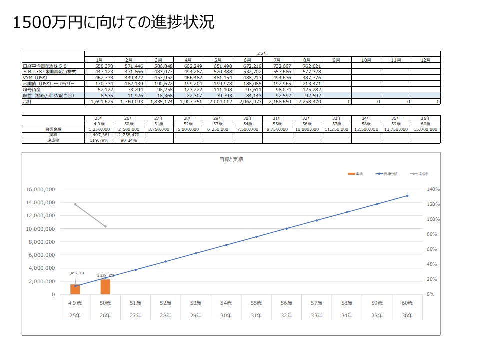 26年8月収益推移グラフまとめ